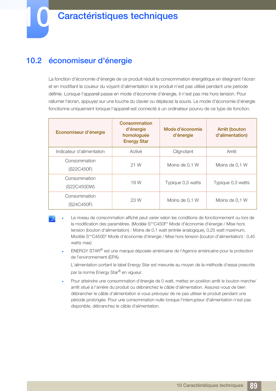 Samsung LS24C45UFS/EN, LS22C45UFS/EN manual 10.2 économiseur dénergie 