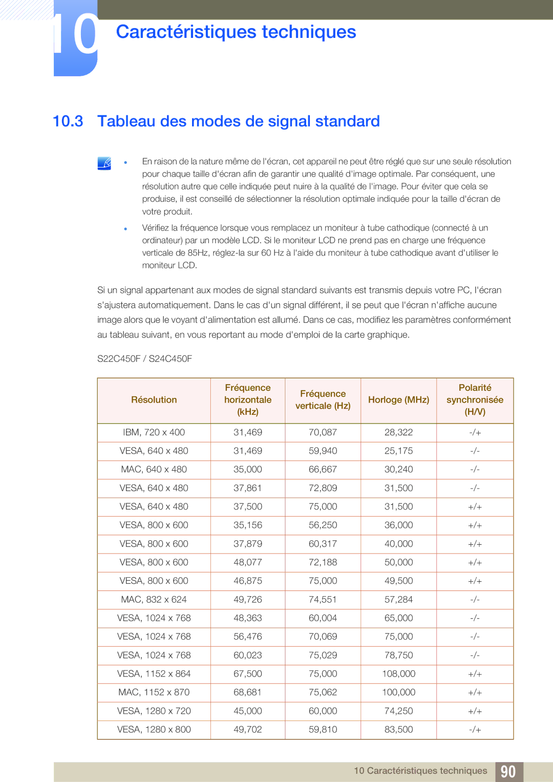 Samsung LS22C45UFS/EN, LS24C45UFS/EN manual Tableau des modes de signal standard 