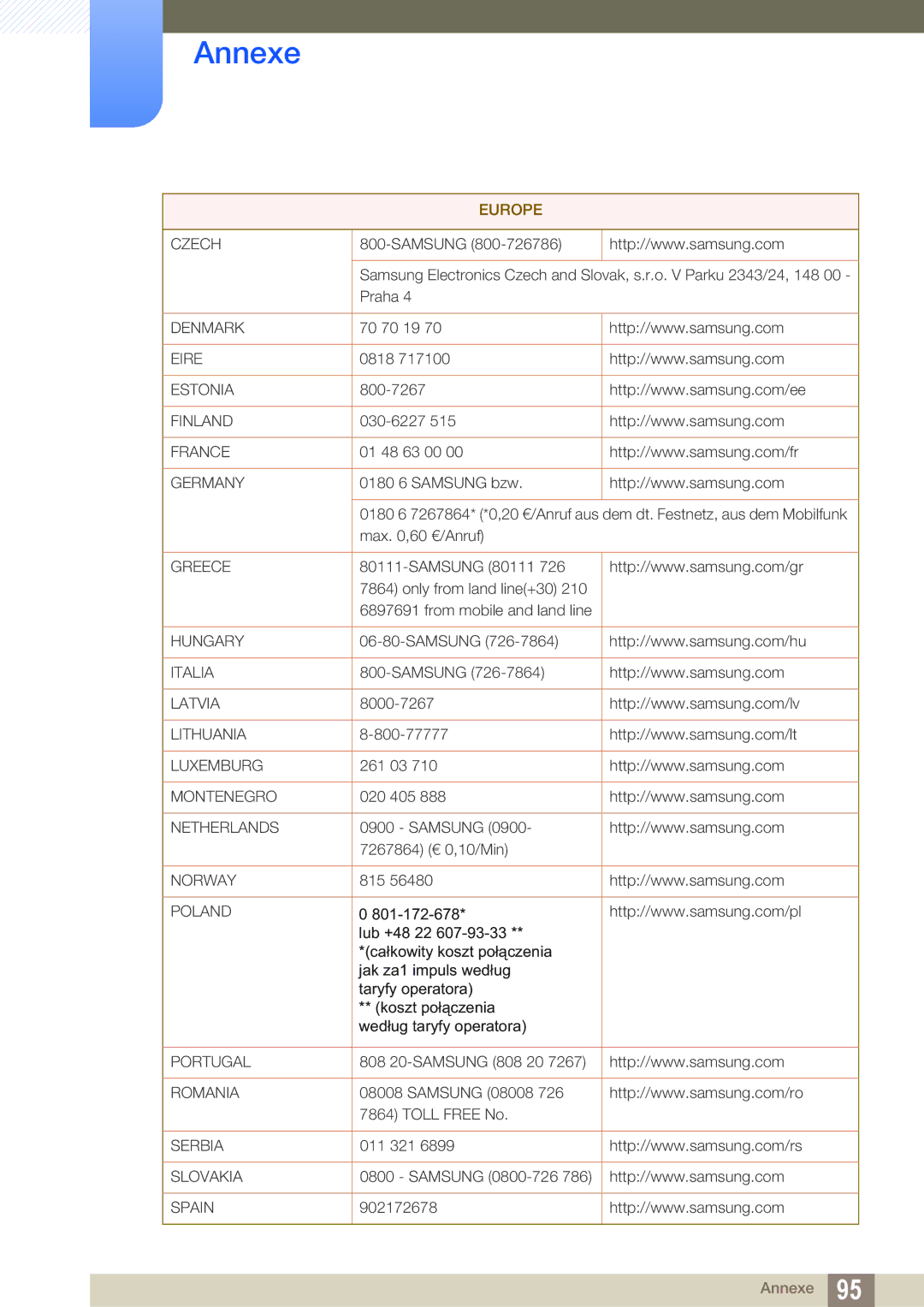 Samsung LS24C45UFS/EN, LS22C45UFS/EN manual Czech 