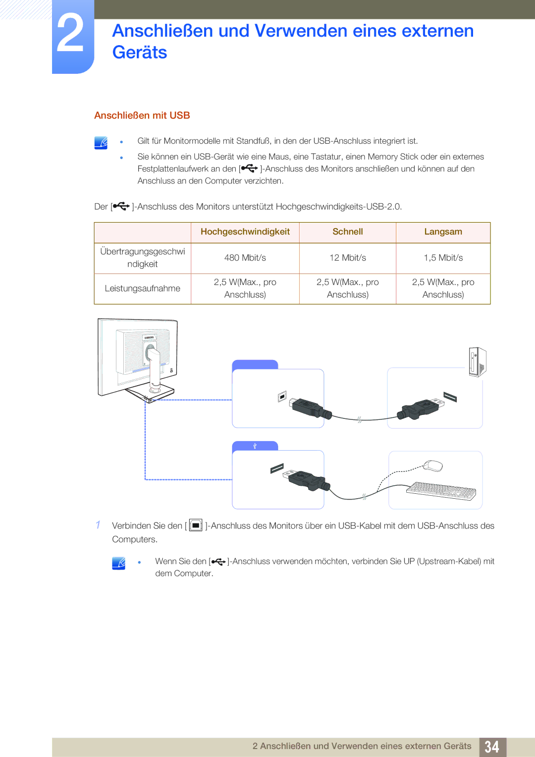 Samsung LS22C45UFS/EN, LS24C45UFS/EN manual Anschließen mit USB, Hochgeschwindigkeit Schnell Langsam 