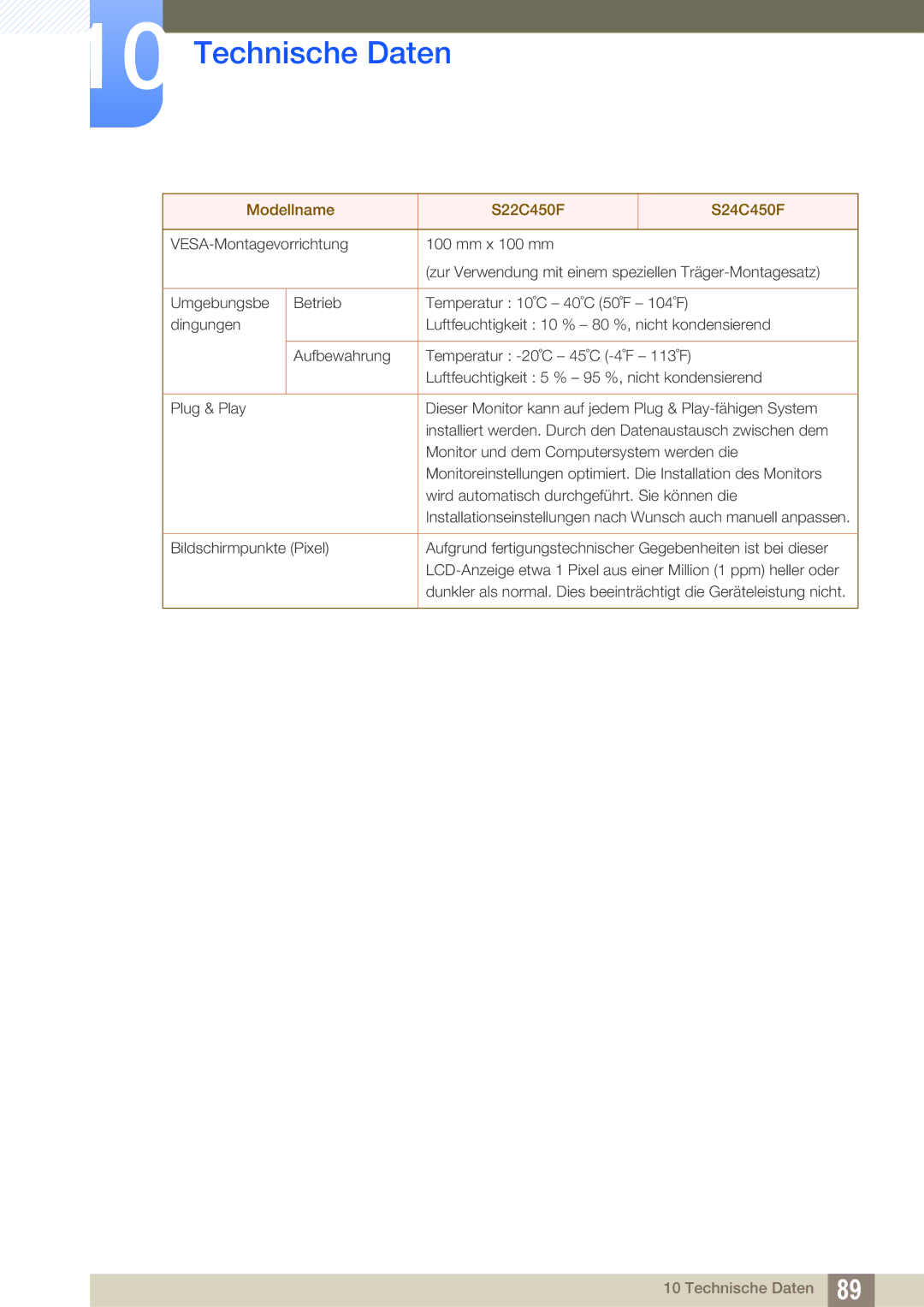 Samsung LS24C45UFS/EN, LS22C45UFS/EN manual Installationseinstellungen nach Wunsch auch manuell anpassen 