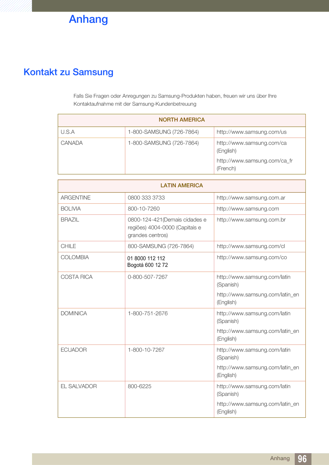 Samsung LS22C45UFS/EN, LS24C45UFS/EN manual Anhang, Kontakt zu Samsung 