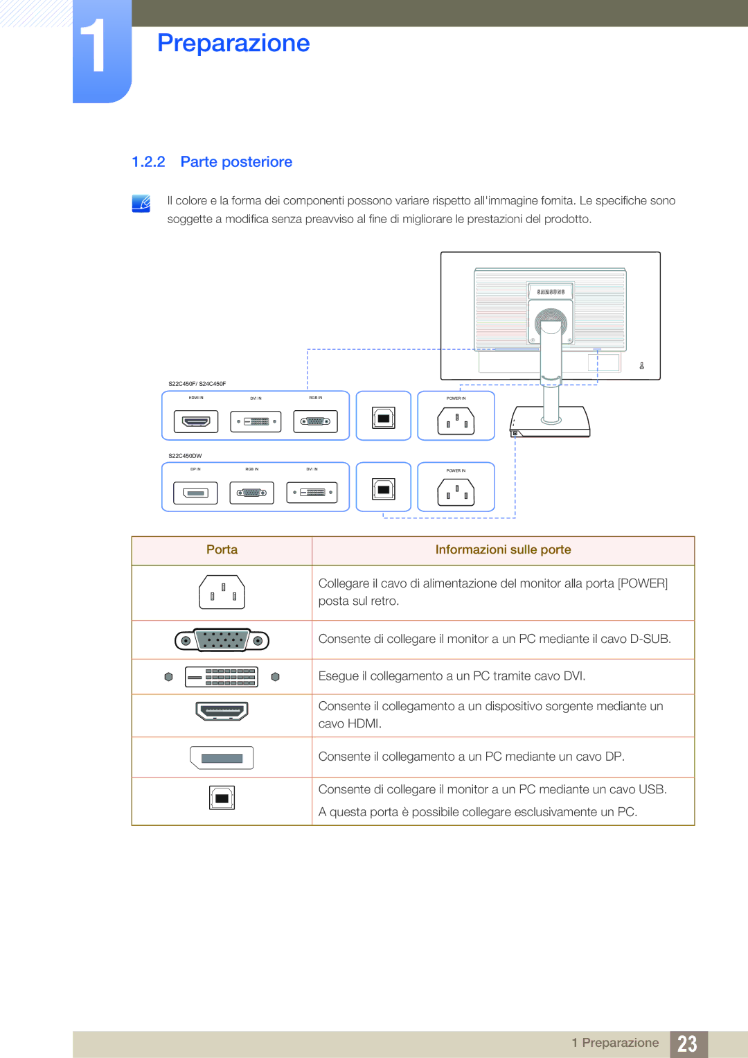 Samsung LS24C45UFS/EN, LS22C45UFS/EN manual Parte posteriore, Porta Informazioni sulle porte 