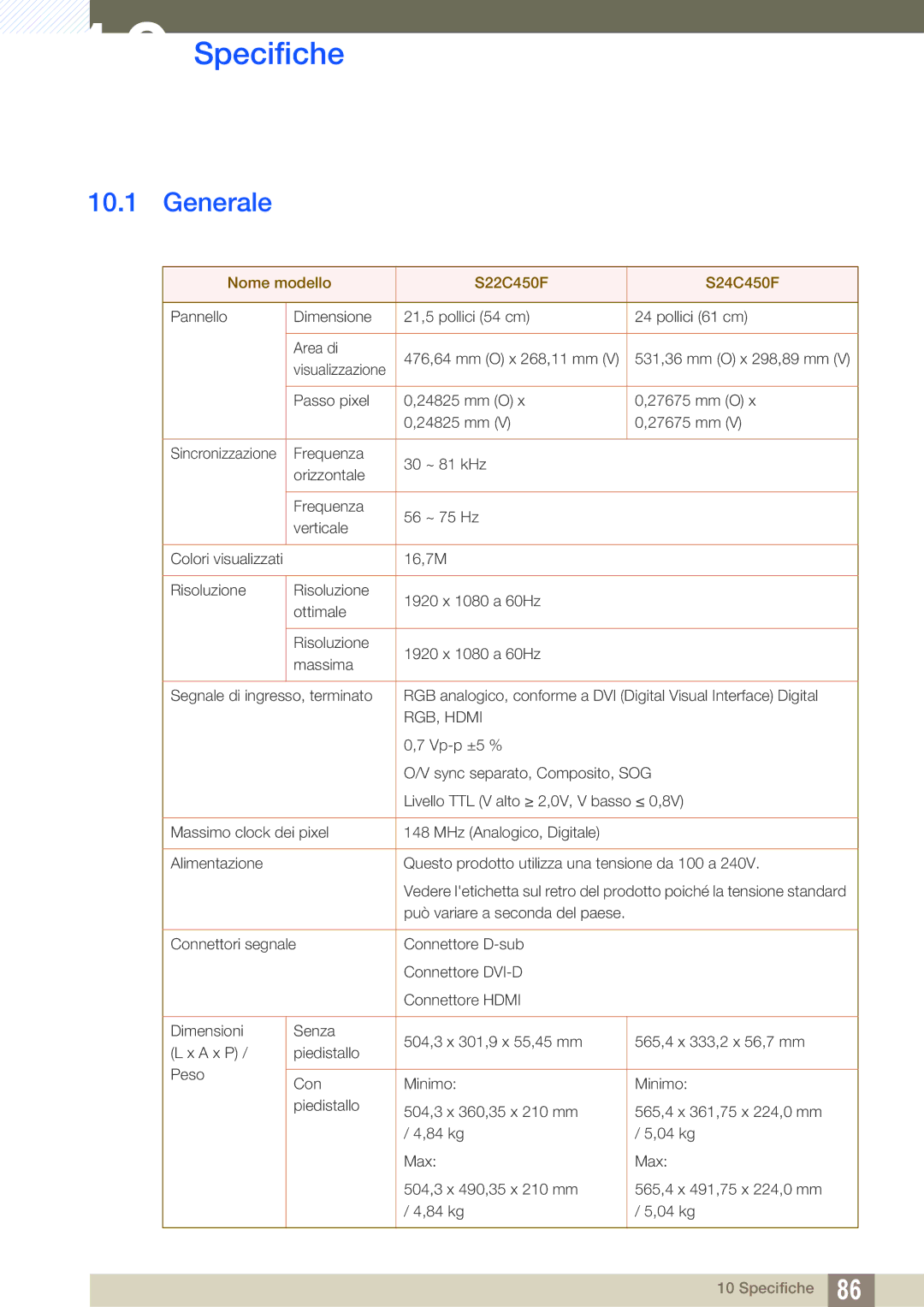 Samsung LS22C45UFS/EN, LS24C45UFS/EN manual Specifiche, Generale 