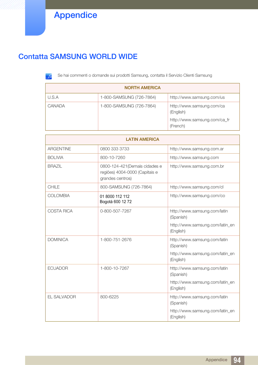 Samsung LS22C45UFS/EN, LS24C45UFS/EN manual Appendice, Contatta Samsung World Wide 