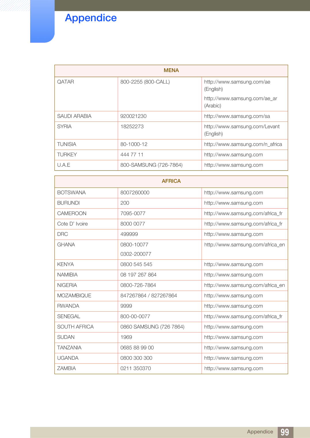 Samsung LS24C45UFS/EN, LS22C45UFS/EN manual Africa 