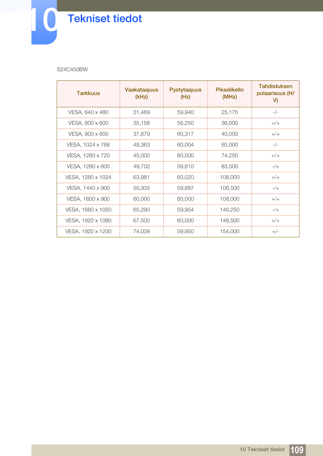 Samsung LS22C45KBWV/EN, LS22C45XMWV/EN, LS23C45KMS/EN, LS22C45KMWV/EN, LS19C45KMR/EN, LS19C45KBR/EN, LS24C45KMWV/EN S24C450BW 