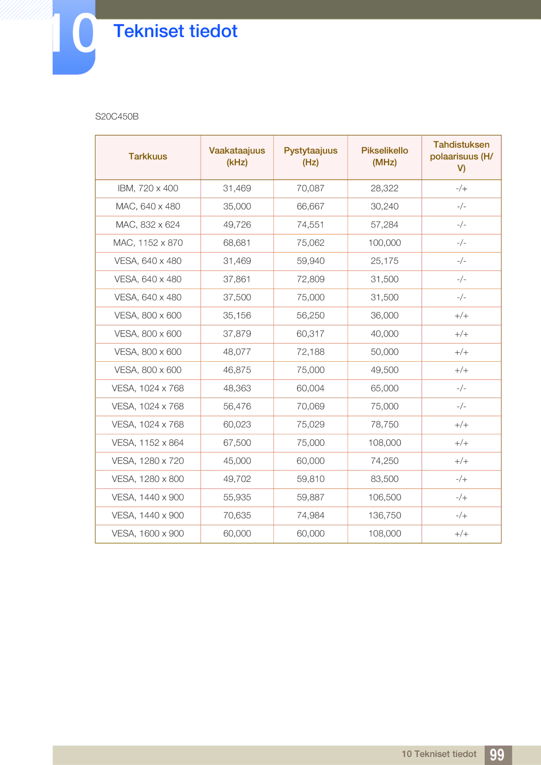 Samsung LS23C45KMS/EN, LS22C45XMWV/EN, LS22C45KMWV/EN, LS19C45KMR/EN, LS19C45KBR/EN, LS24C45KMWV/EN, LS22C45KBS/EN S20C450B 