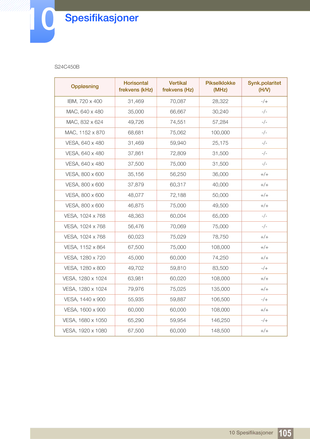 Samsung LS24C45KMS/EN, LS22C45XMWV/EN, LS23C45KMS/EN, LS22C45KMWV/EN, LS19C45KMR/EN, LS19C45KBR/EN, LS24C45KMWV/EN S24C450B 