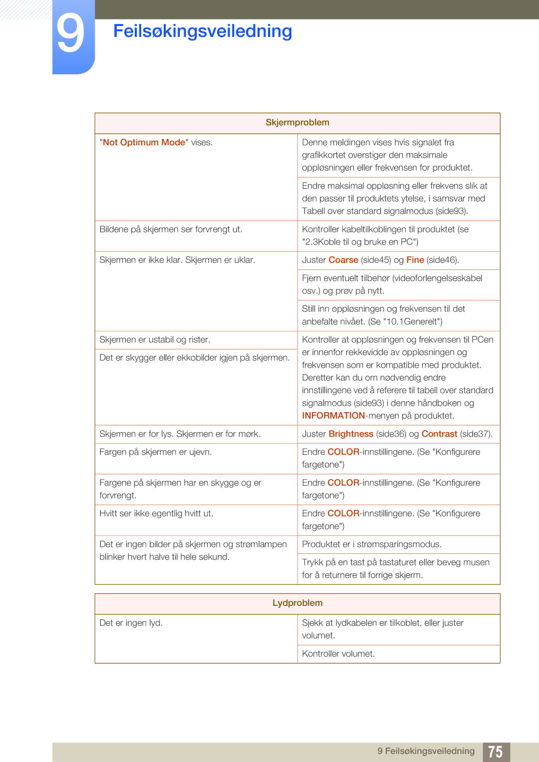 Samsung LS24C45KMWV/EN, LS22C45XMWV/EN, LS23C45KMS/EN, LS22C45KMWV/EN, LS19C45KMR/EN manual Not Optimum Mode vises, Lydproblem 
