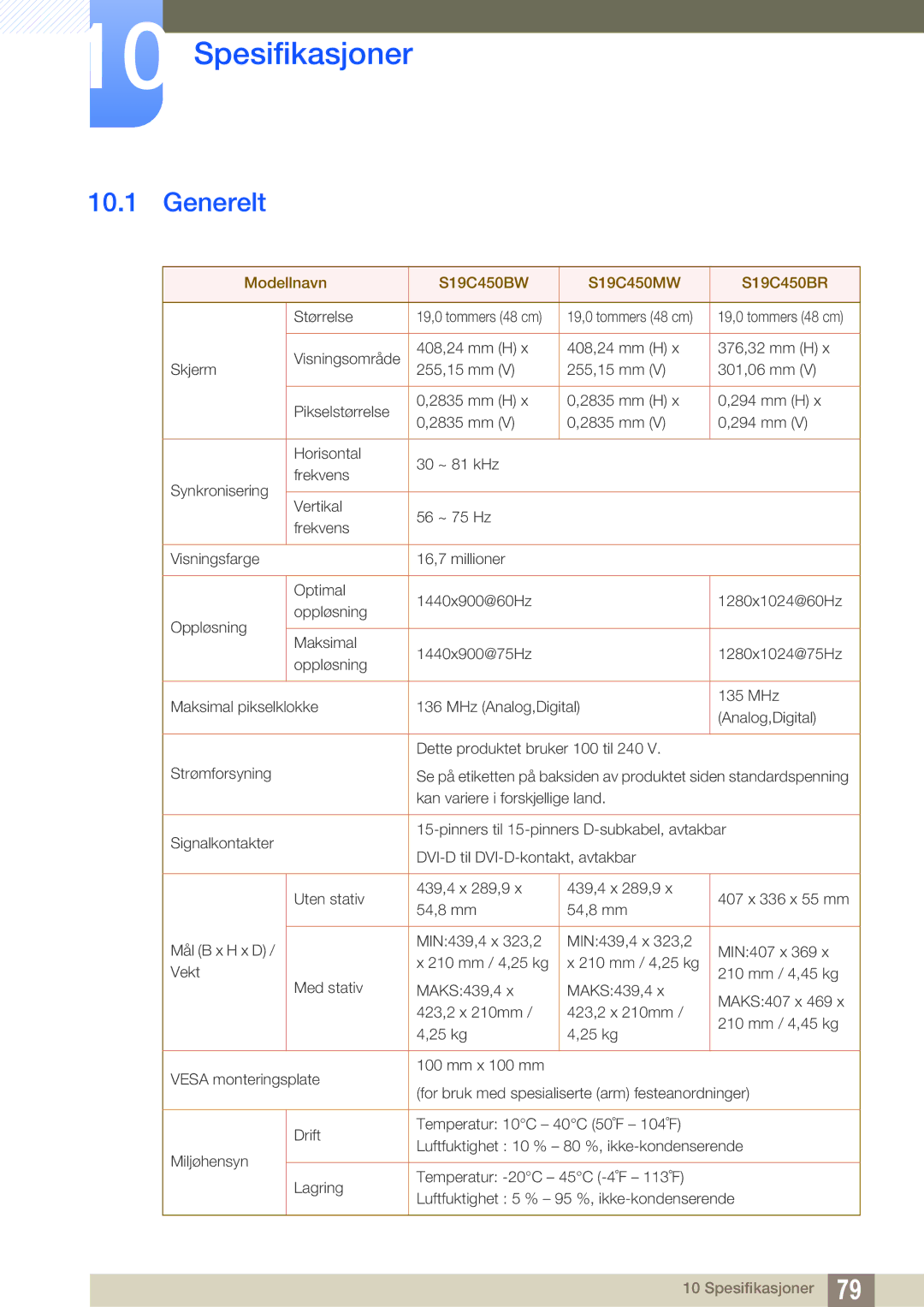 Samsung LS24C45KBL/EN, LS22C45XMWV/EN, LS23C45KMS/EN Spesifikasjoner, Generelt, Modellnavn S19C450BW S19C450MW S19C450BR 