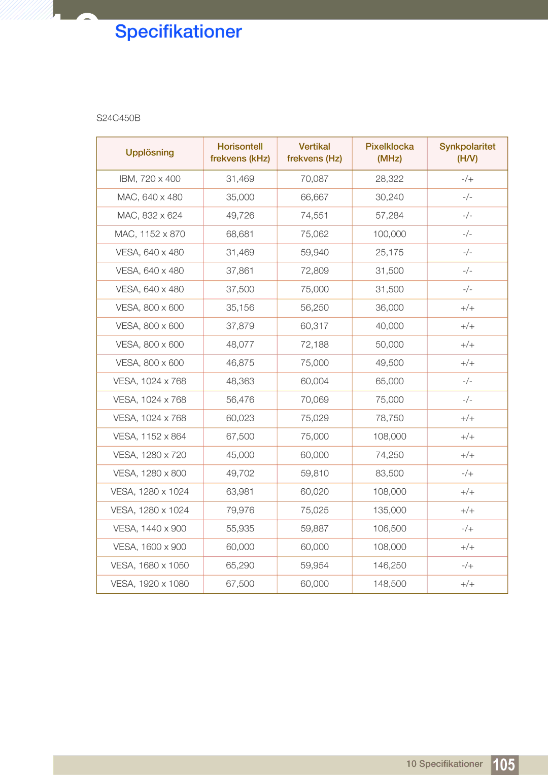 Samsung LS24C45KMS/EN, LS22C45XMWV/EN, LS23C45KMS/EN, LS22C45KMWV/EN, LS19C45KMR/EN, LS19C45KBR/EN, LS24C45KMWV/EN S24C450B 