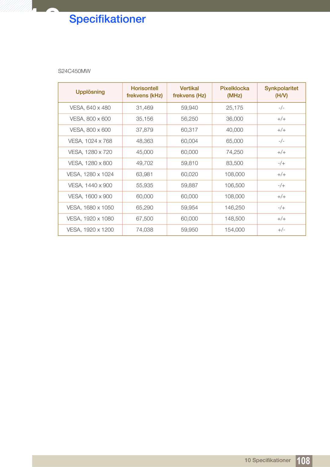 Samsung LS24C45KBWV/EN, LS22C45XMWV/EN, LS23C45KMS/EN, LS22C45KMWV/EN, LS19C45KMR/EN, LS19C45KBR/EN, LS24C45KMWV/EN S24C450MW 