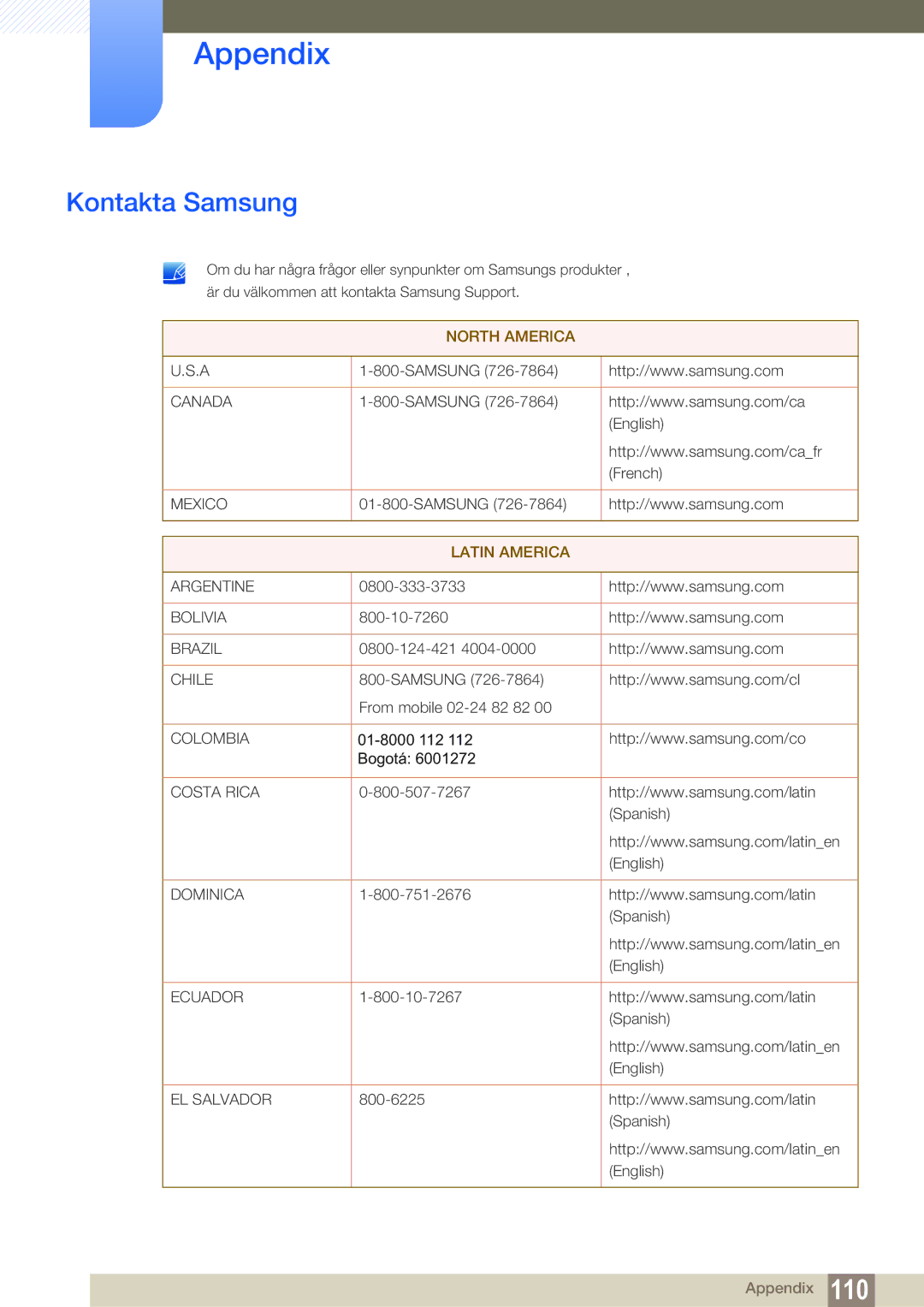 Samsung LS27C45KBSU/EN, LS22C45XMWV/EN, LS23C45KMS/EN, LS22C45KMWV/EN, LS19C45KMR/EN, LS19C45KBR/EN Appendix, Kontakta Samsung 