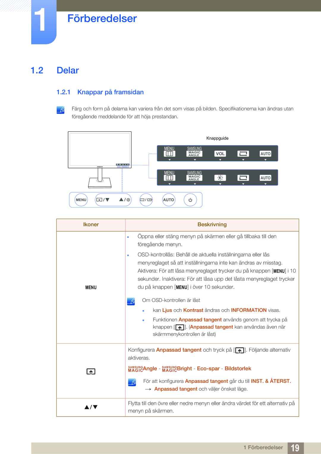 Samsung LS24C45KMWV/EN, LS22C45XMWV/EN, LS23C45KMS/EN, LS22C45KMWV/EN manual Delar, Knappar på framsidan, Ikoner Beskrivning 