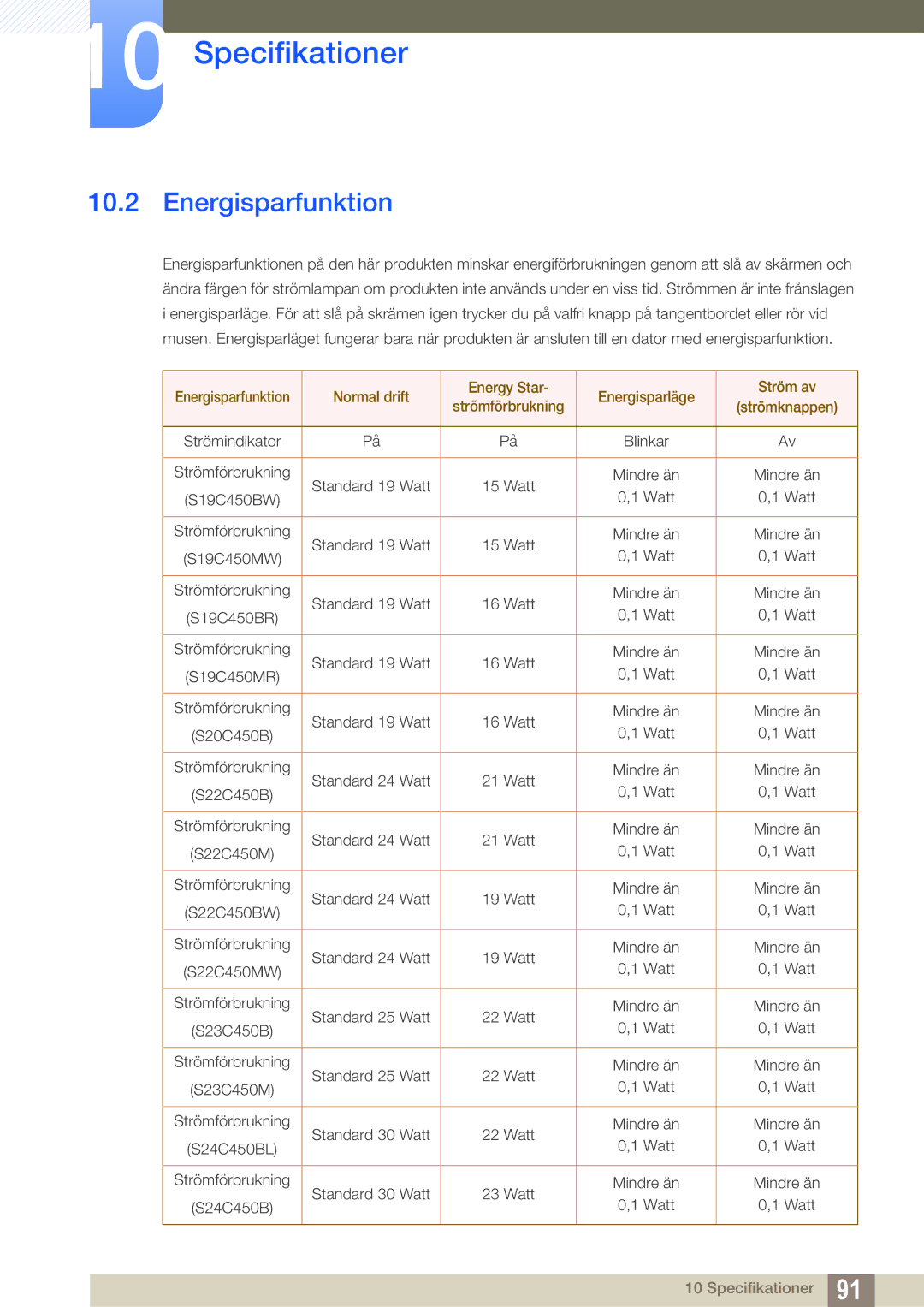 Samsung LS24C45KMS/EN, LS22C45XMWV/EN, LS23C45KMS/EN, LS22C45KMWV/EN, LS19C45KMR/EN, LS19C45KBR/EN manual Energisparfunktion 