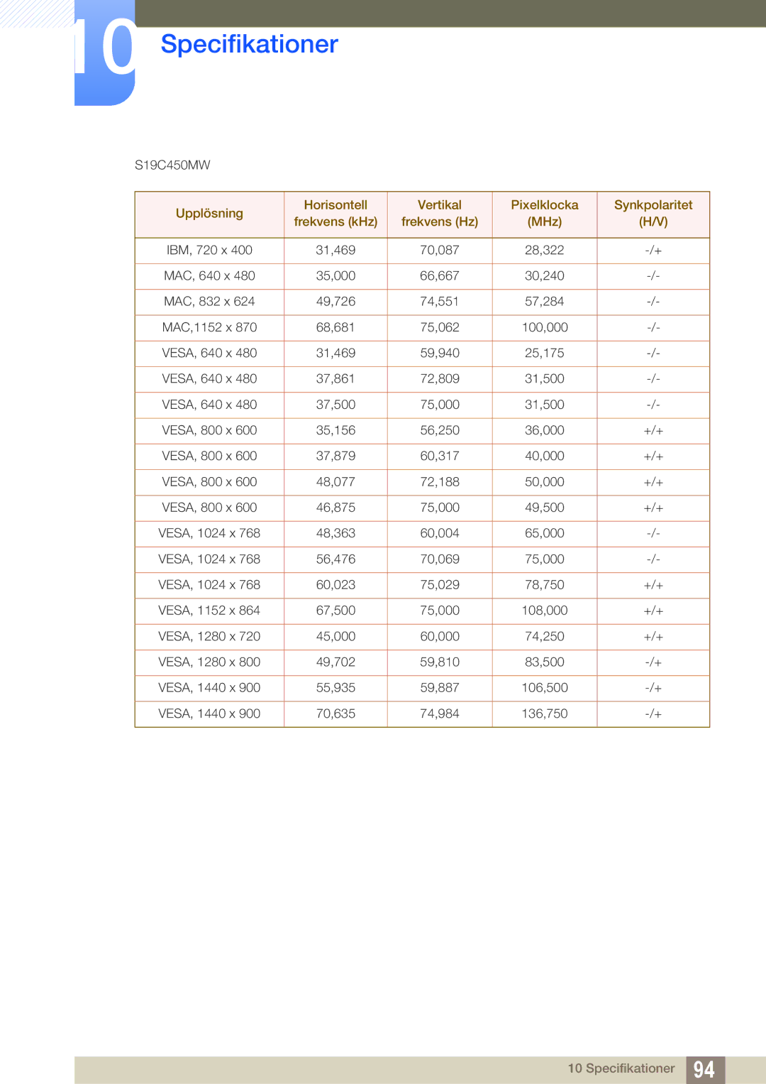 Samsung LS24C45KBWV/EN, LS22C45XMWV/EN, LS23C45KMS/EN, LS22C45KMWV/EN, LS19C45KMR/EN, LS19C45KBR/EN, LS24C45KMWV/EN S19C450MW 