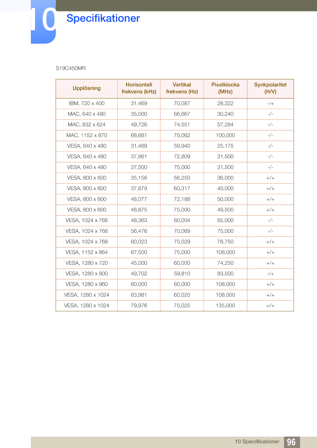 Samsung LS27C45KBSU/EN, LS22C45XMWV/EN, LS23C45KMS/EN, LS22C45KMWV/EN, LS19C45KMR/EN, LS19C45KBR/EN, LS24C45KMWV/EN S19C450MR 