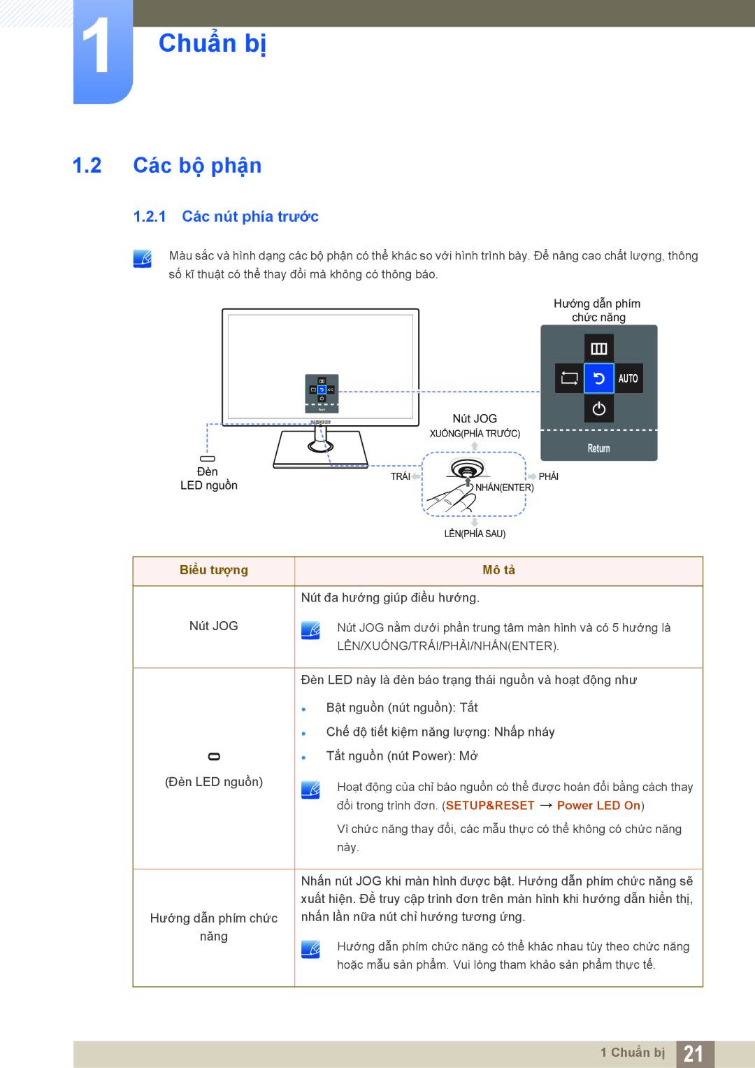 Samsung LS22C550HSMXV manual Các bộ phận, 1 Các nút phía trước 