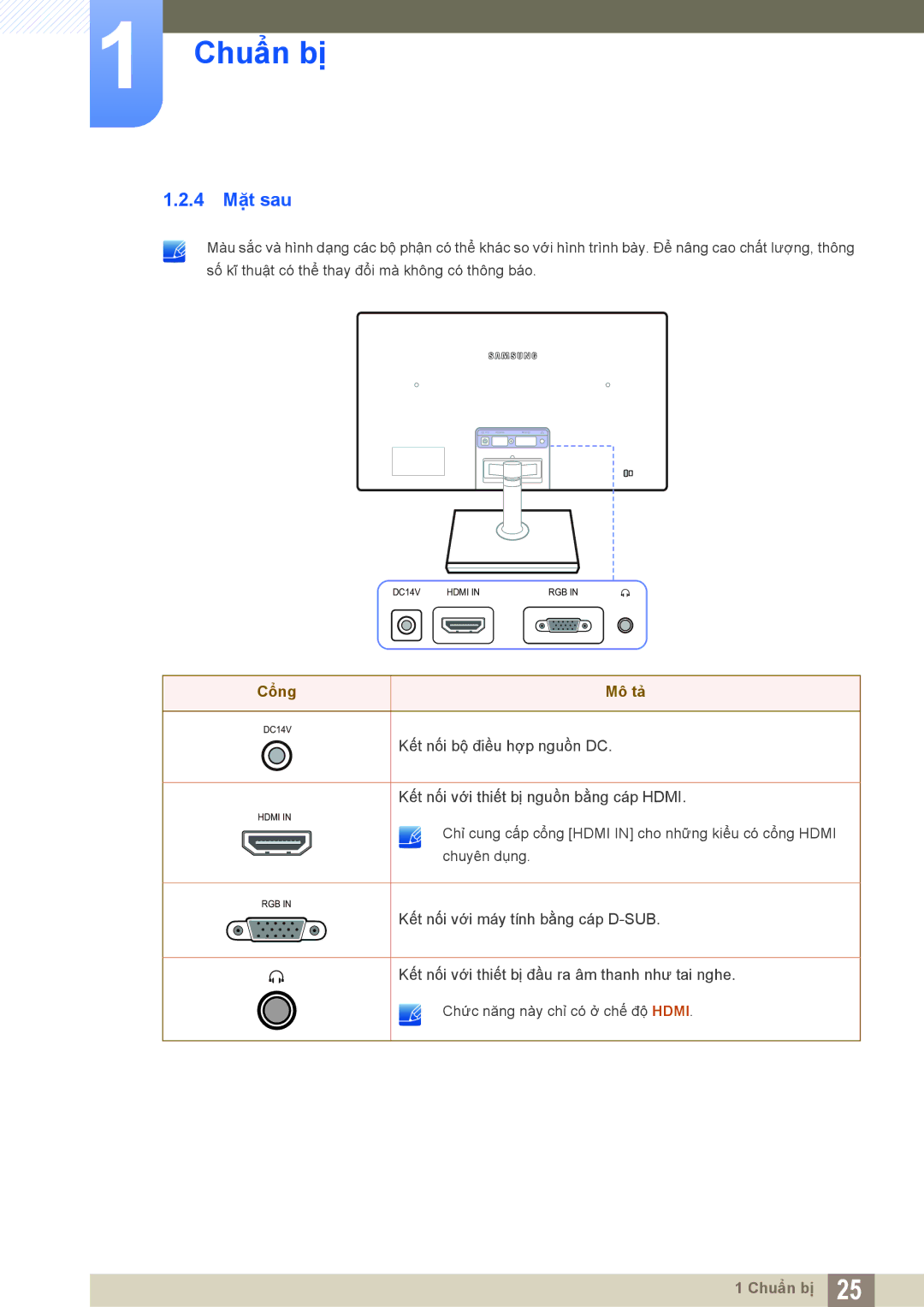 Samsung LS22C550HSMXV manual 4 Mặt sau, Cổng Mô tả 