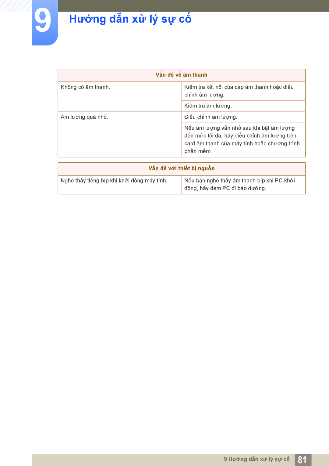 Samsung LS22C550HSMXV manual Vấn đề về âm thanh 