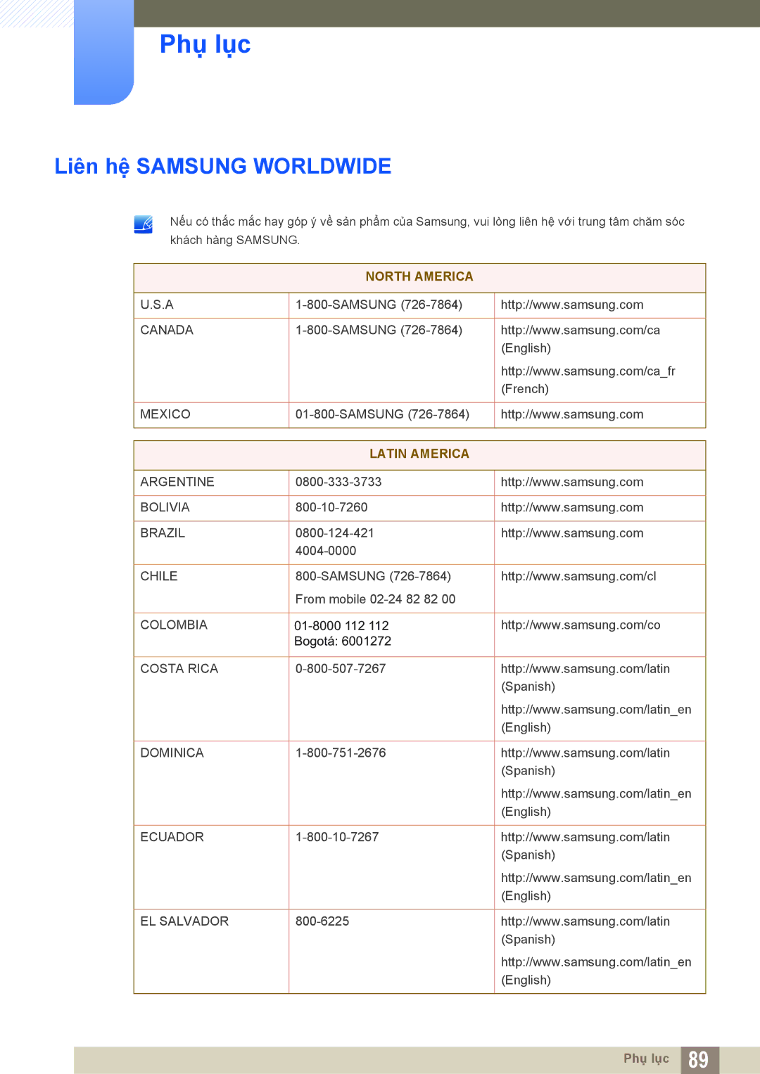 Samsung LS22C550HSMXV manual Phụ lục, Liên hệ Samsung Worldwide 