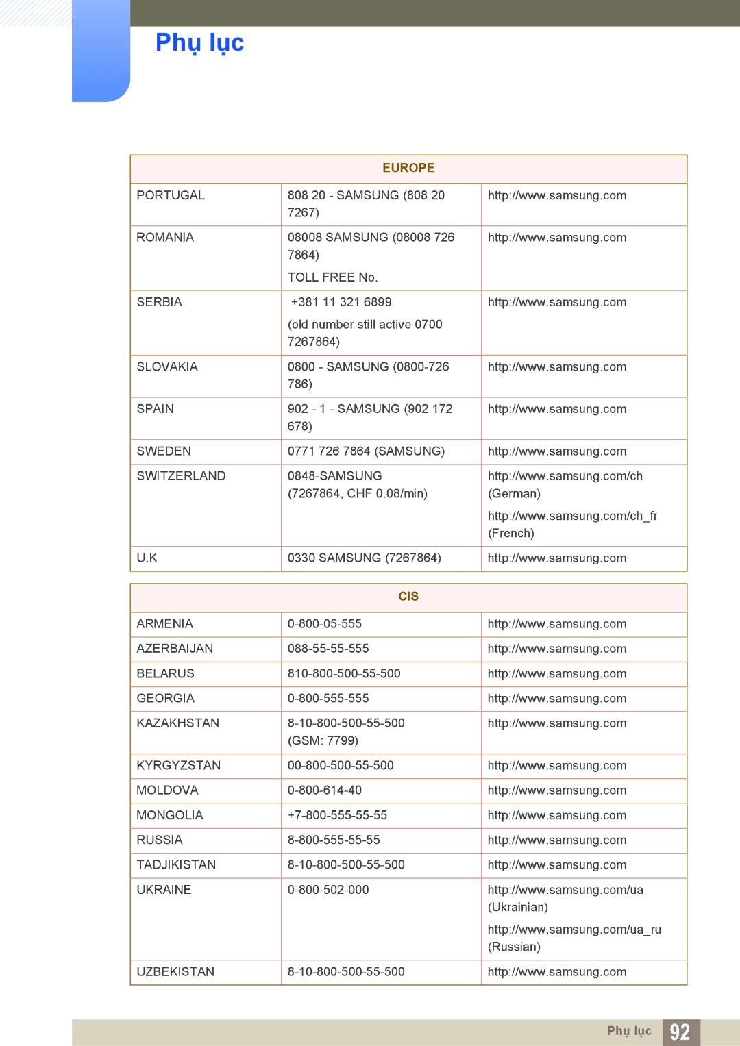 Samsung LS22C550HSMXV manual Cis 