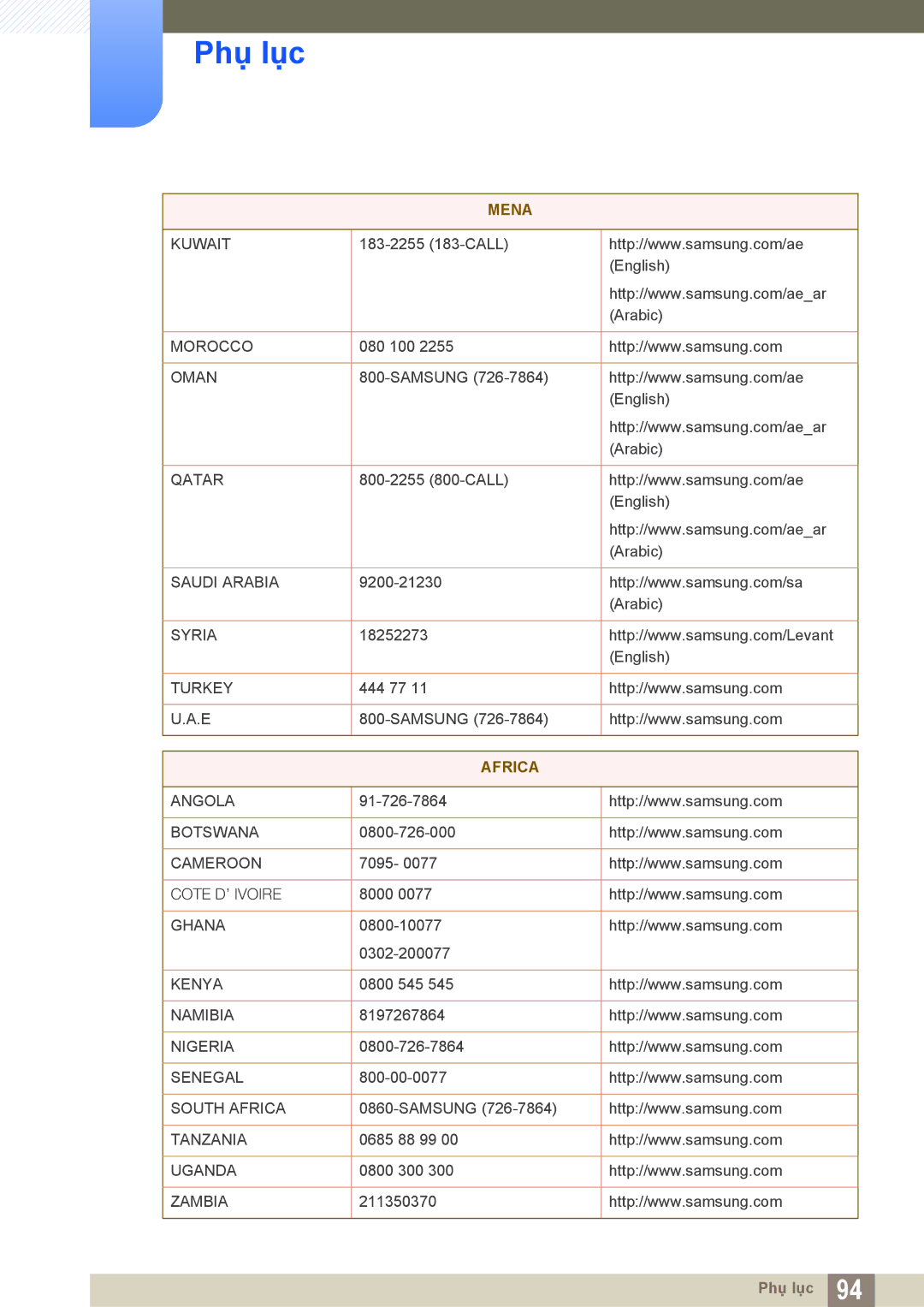 Samsung LS22C550HSMXV manual Africa 