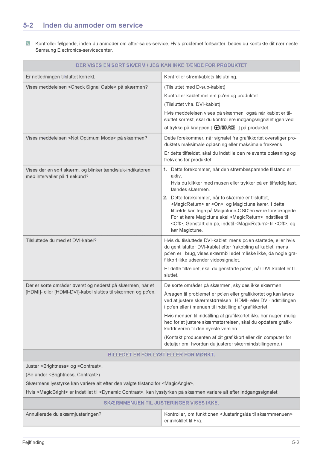 Samsung LS24CBHBB/EN, LS19CLASSUEN Inden du anmoder om service, DER Vises EN Sort Skærm / JEG KAN Ikke Tænde for Produktet 