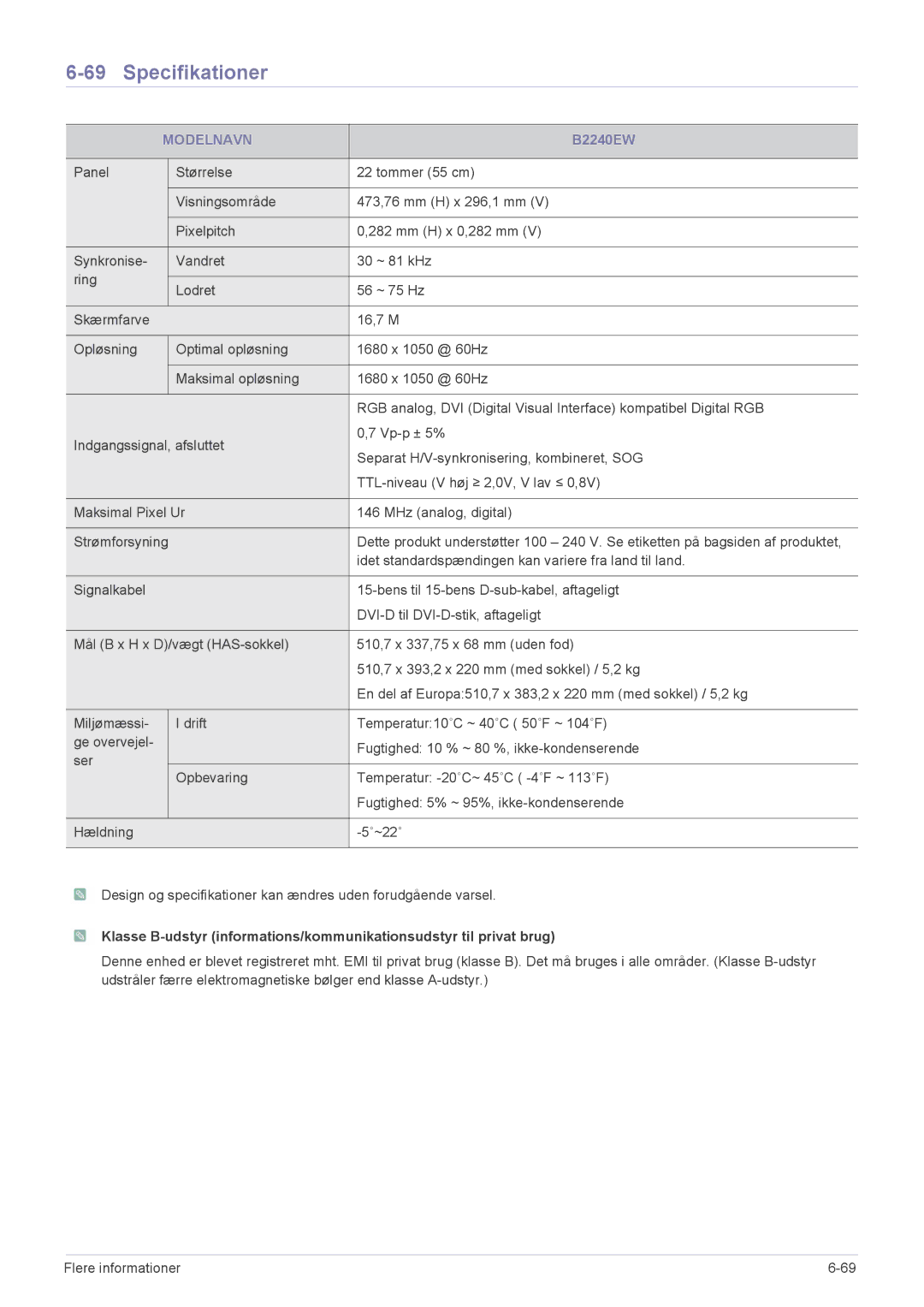 Samsung LS24CBHBB/EN, LS22CBDMSV/EN, LS19CLASSUEN, LS22CBUMBV/EN, LS19CLNSB/EN, LS22CBUMBE/EN, LS19CLASBUEN manual B2240EW 