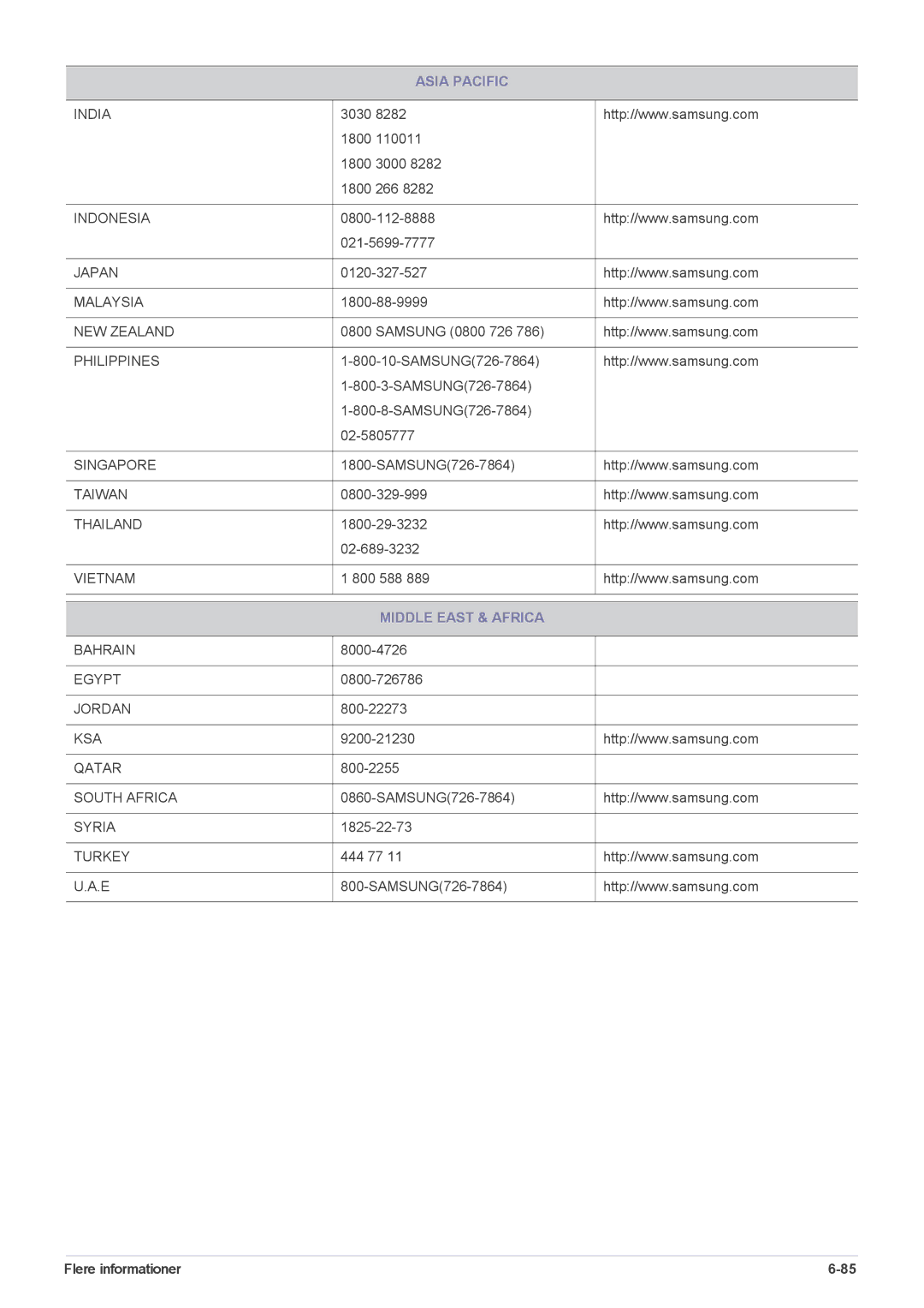 Samsung LS22CBUMBV/EN, LS22CBDMSV/EN, LS19CLASSUEN, LS19CLNSB/EN, LS22CBUMBE/EN, LS19CLASBUEN manual Middle East & Africa 