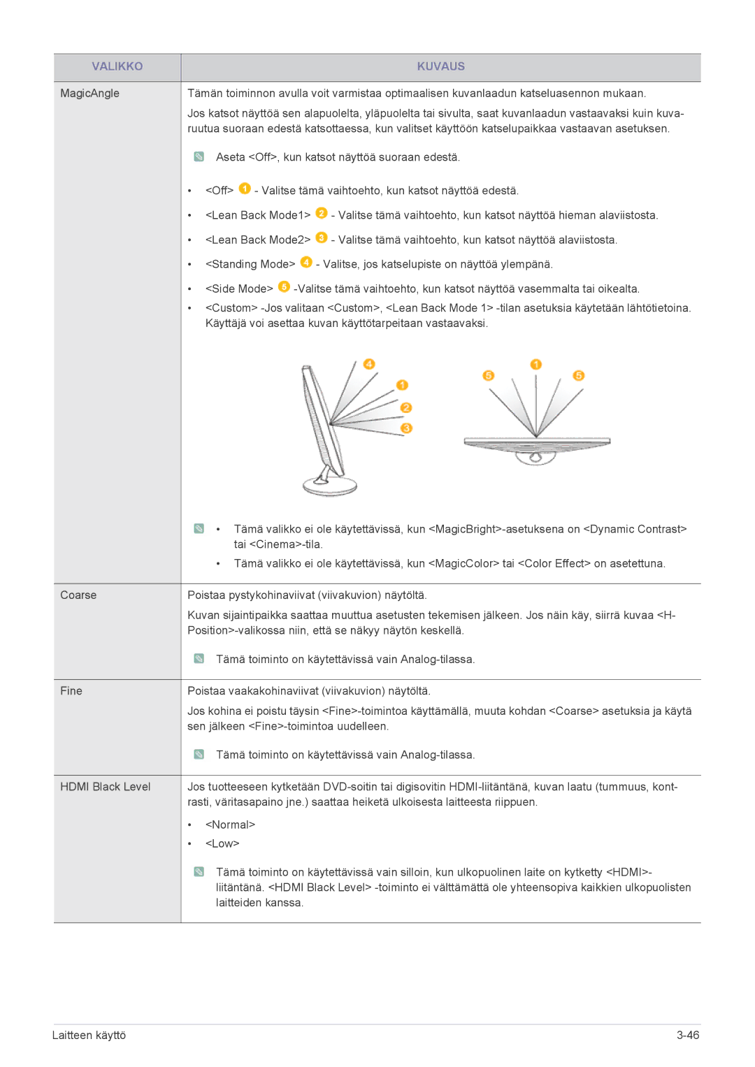 Samsung LS23CBUMBV/EN, LS22CBDMSV/EN, LS19CLASSUEN, LS22CBUMBV/EN, LS19CLNSB/EN manual Sen jälkeen Fine-toimintoa uudelleen 