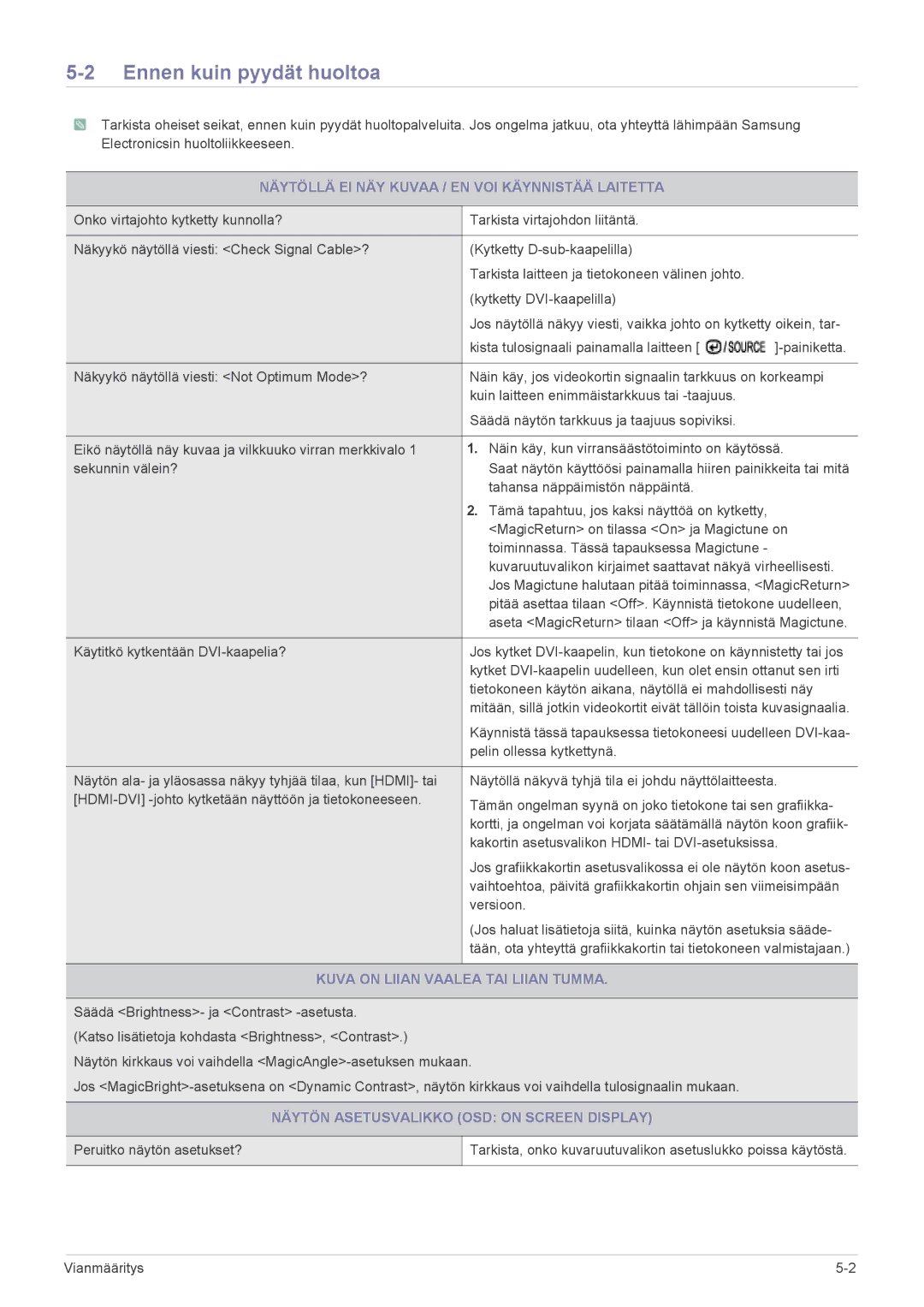 Samsung LS24CBHBB/EN, LS22CBDMSV/EN manual Ennen kuin pyydät huoltoa, Näytöllä EI NÄY Kuvaa / EN VOI Käynnistää Laitetta 