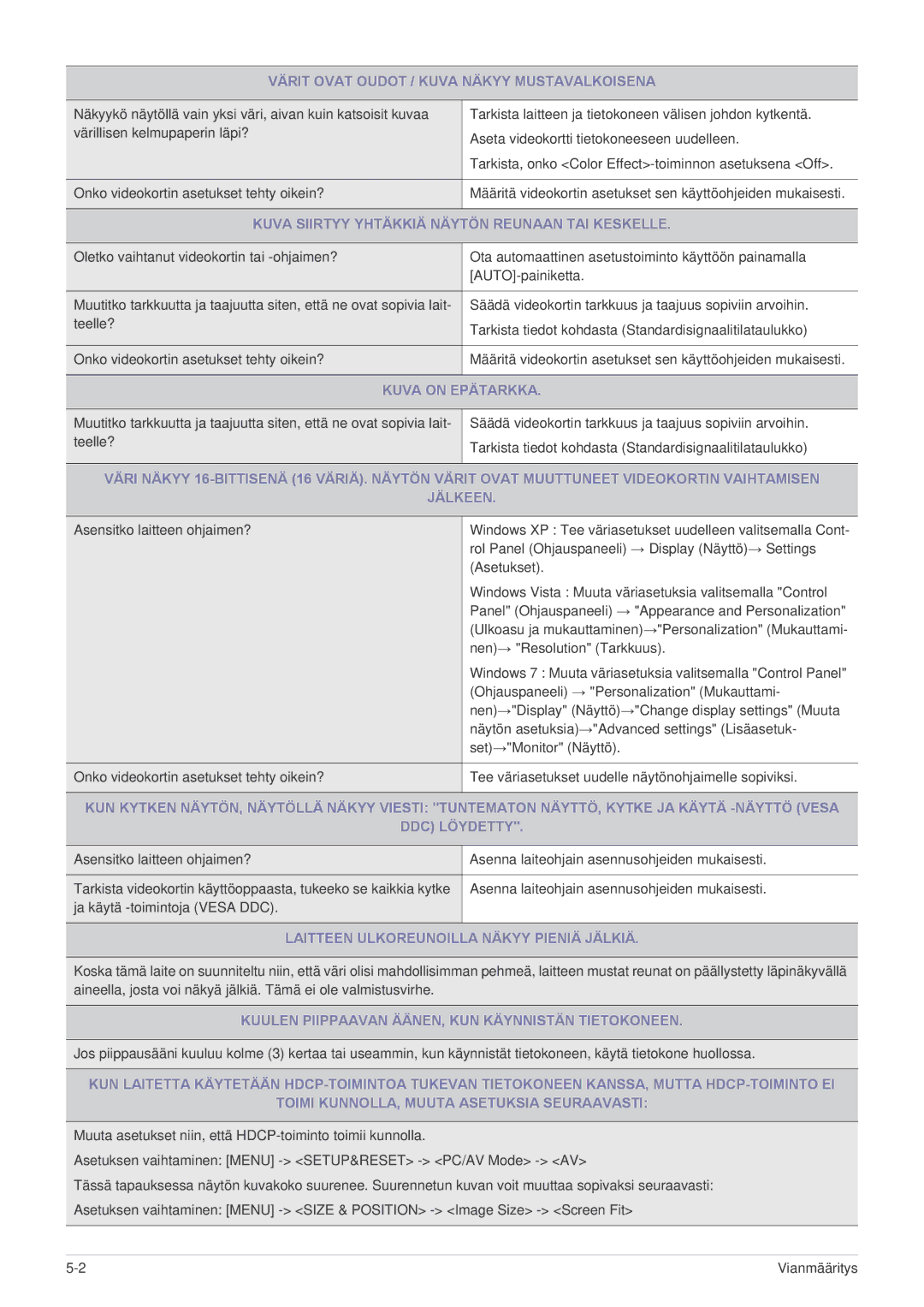 Samsung LS23X3HKFN/EN, LS22CBDMSV/EN, LS19CLASSUEN, LS22CBUMBV/EN, LS19CLNSB/EN Värit Ovat Oudot / Kuva Näkyy Mustavalkoisena 