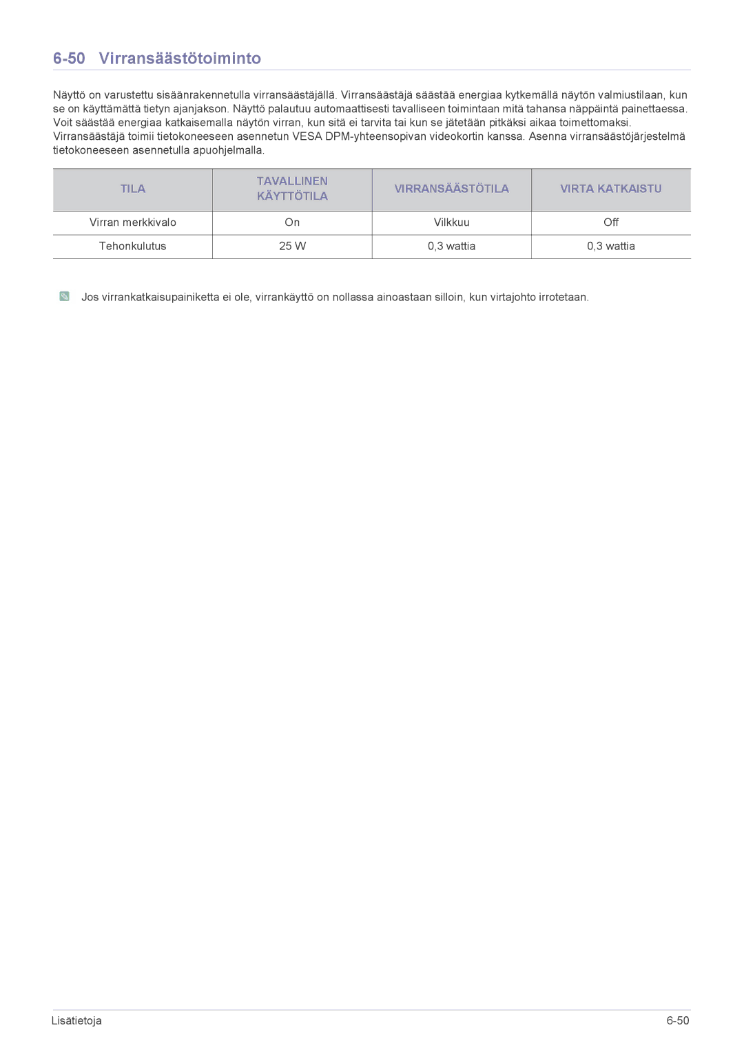 Samsung LS22CBDMSV/EN, LS19CLASSUEN, LS22CBUMBV/EN, LS19CLNSB/EN, LS22CBUMBE/EN, LS19CLASBUEN manual Virransäästötoiminto 