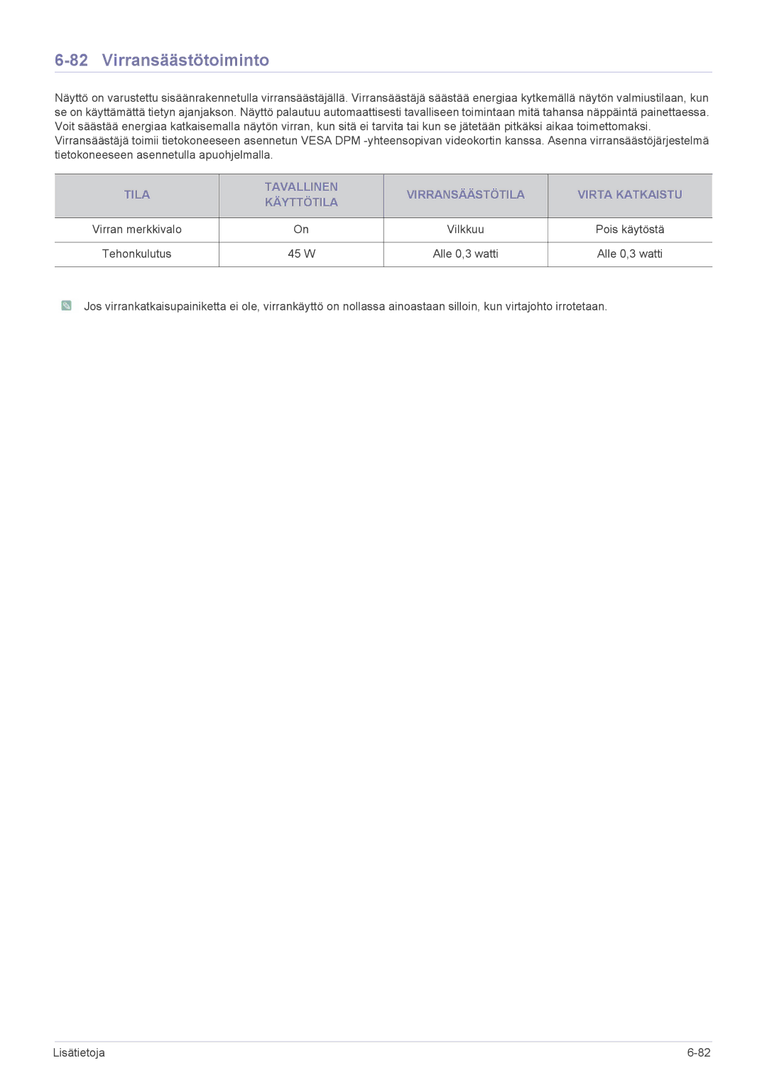 Samsung LS24CBHBB/EN, LS22CBDMSV/EN, LS19CLASSUEN, LS22CBUMBV/EN manual Virran merkkivalo Vilkkuu Pois käytöstä Tehonkulutus 