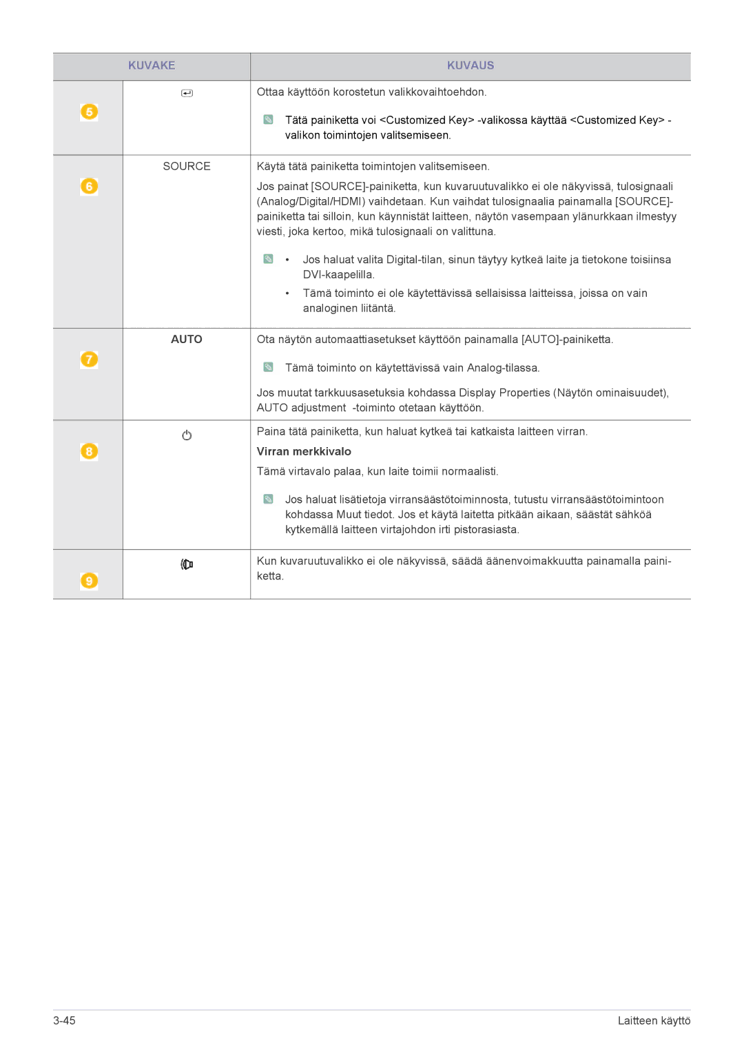 Samsung LS19CLNSB/EN, LS22CBDMSV/EN, LS19CLASSUEN, LS22CBUMBV/EN, LS22CBUMBE/EN, LS19CLASBUEN manual Source, Virran merkkivalo 