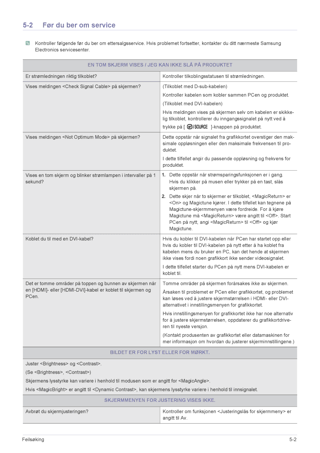 Samsung LS24CBHBB/EN, LS22CBDMSV/EN manual Før du ber om service, EN TOM Skjerm Vises / JEG KAN Ikke SLÅ PÅ Produktet 