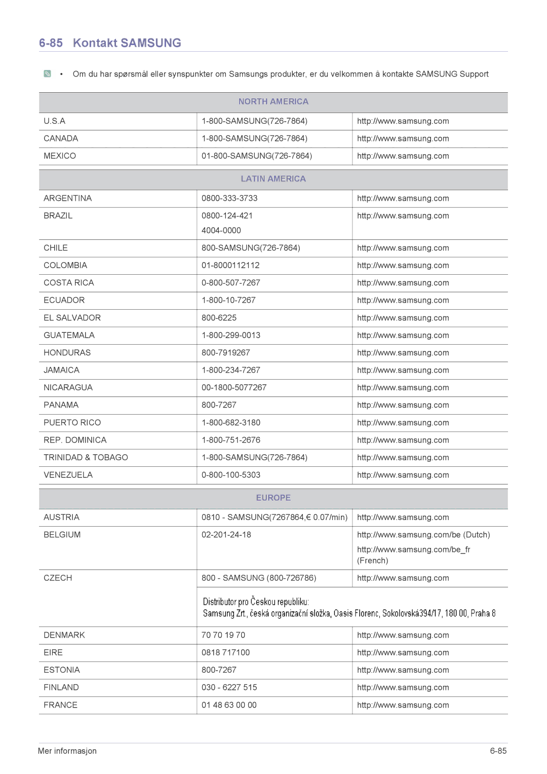 Samsung LS22CBDMSV/EN, LS19CLASSUEN, LS22CBUMBV/EN, LS19CLNSB/EN, LS22CBUMBE/EN, LS19CLASBUEN Kontakt Samsung, Latin America 