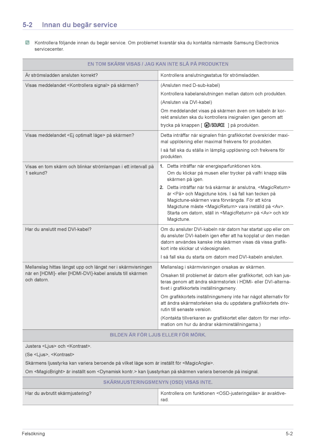 Samsung LS24CBHBB/EN, LS22CBDMSV/EN manual Innan du begär service, EN TOM Skärm Visas / JAG KAN Inte SLÅ PÅ Produkten 