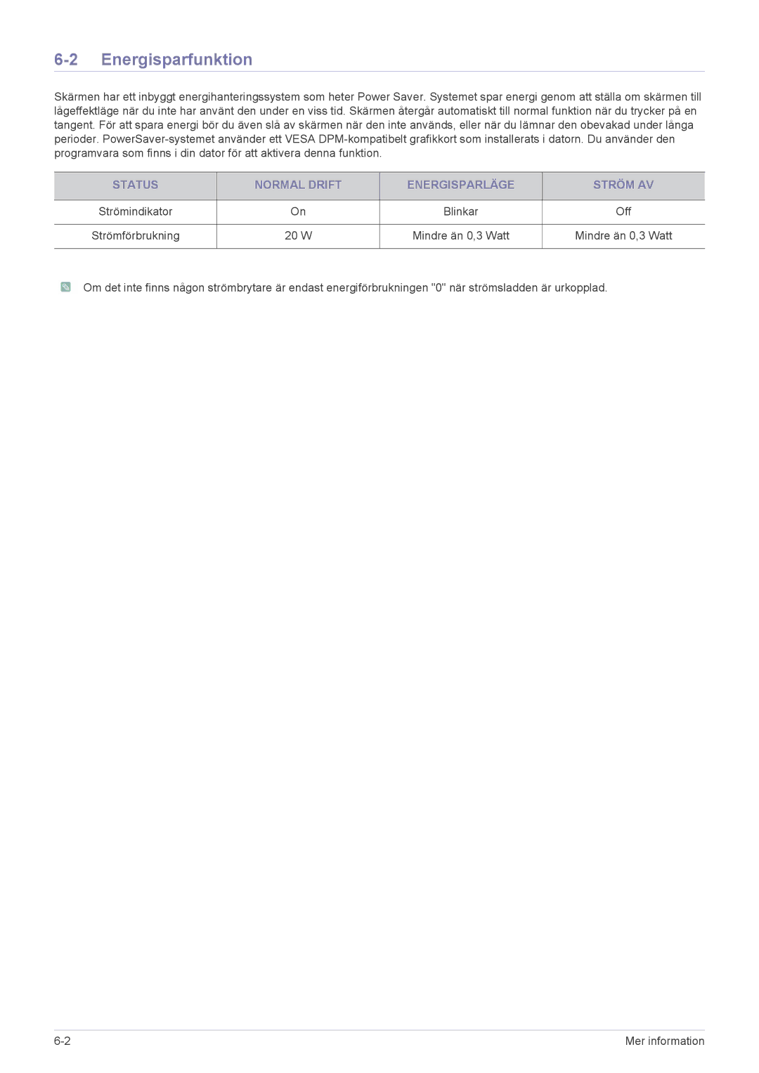 Samsung LS19CLASSUEN, LS22CBDMSV/EN, LS22CBUMBV/EN manual Energisparfunktion, Status Normal Drift Energisparläge Ström AV 