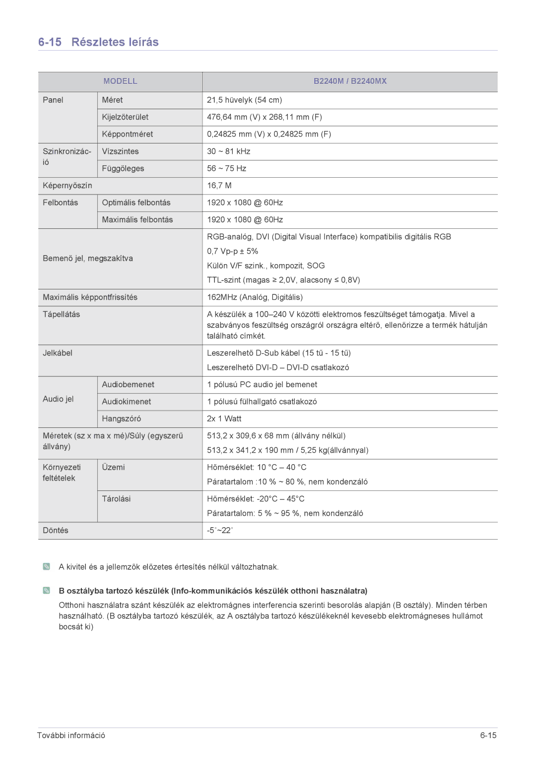 Samsung LS22CBCMB/EN, LS22CBUABV/EN, LS22CBDMBV/ZA, LS20CLYSB/EN, LS22CBUMBV/EN manual 15 Részletes leírás, B2240M / B2240MX 