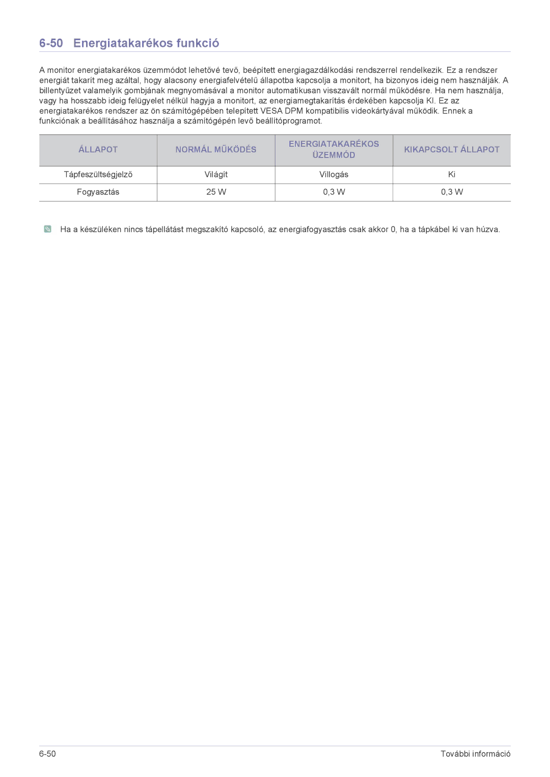 Samsung LS19CLASBUEN, LS22CBUABV/EN, LS22CBDMBV/ZA, LS20CLYSB/EN, LS22CBUMBV/EN, LS19CLYSBUEN manual Energiatakarékos funkció 