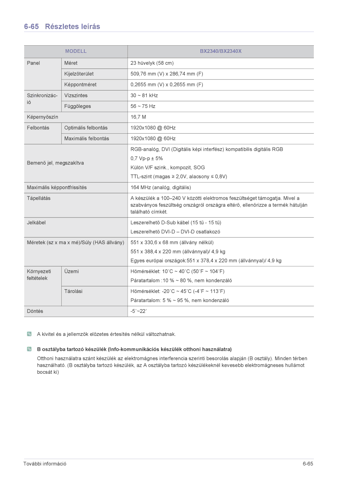 Samsung LS22CBUABV/EN, LS22CBDMBV/ZA, LS20CLYSB/EN, LS22CBUMBV/EN, LS19CLYSBUEN manual 65 Részletes leírás, BX2340/BX2340X 