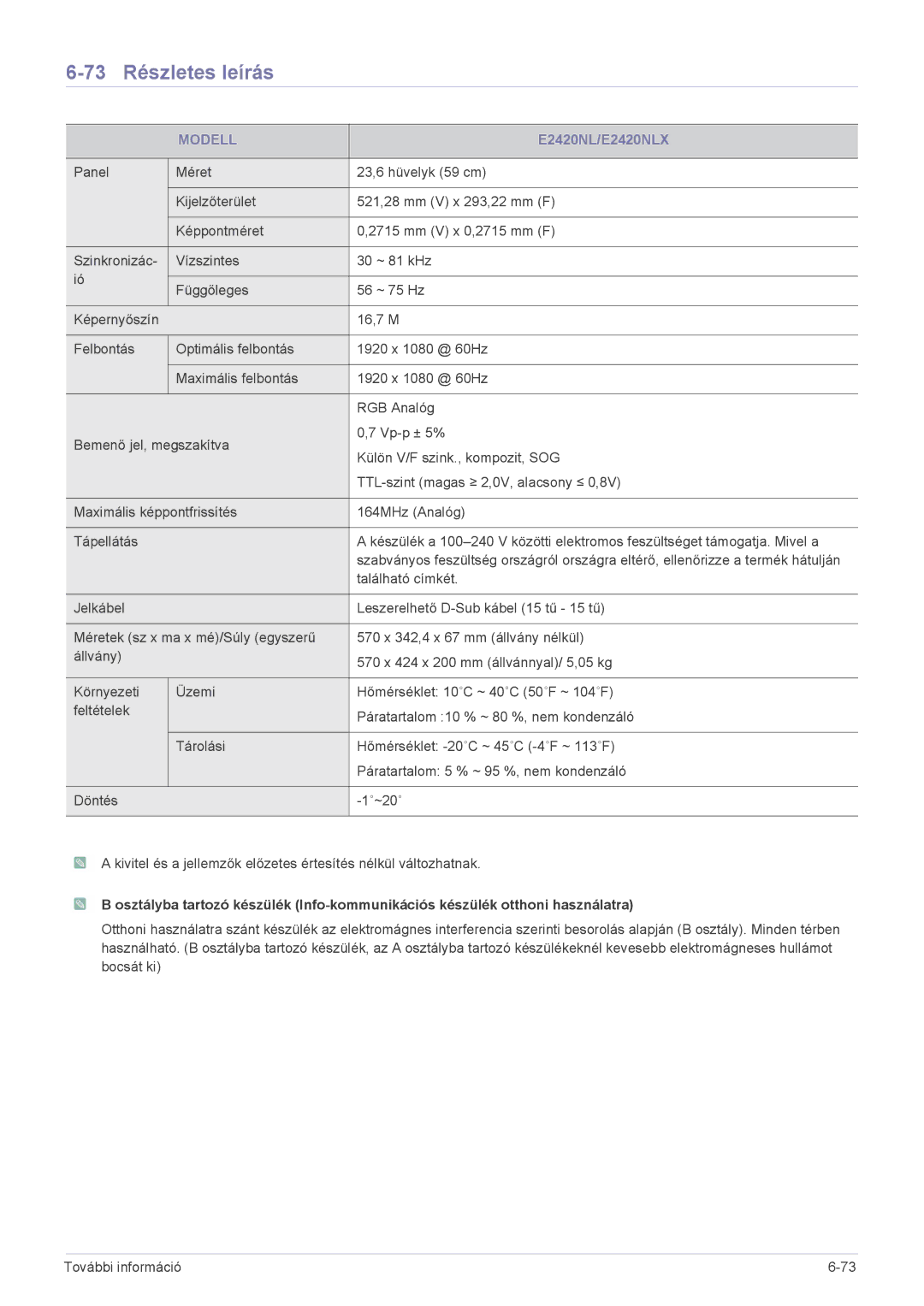 Samsung LS19CLASBUEN, LS22CBUABV/EN, LS22CBDMBV/ZA, LS20CLYSB/EN, LS22CBUMBV/EN manual 73 Részletes leírás, E2420NL/E2420NLX 