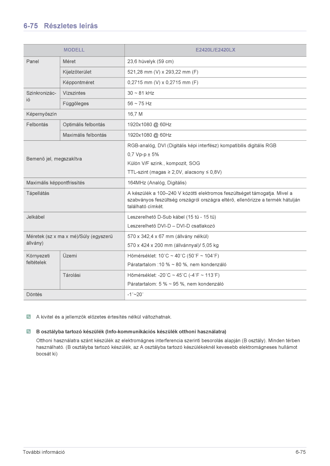 Samsung LS23CBUMBV/EN, LS22CBUABV/EN, LS22CBDMBV/ZA, LS20CLYSB/EN, LS22CBUMBV/EN manual 75 Részletes leírás, E2420L/E2420LX 