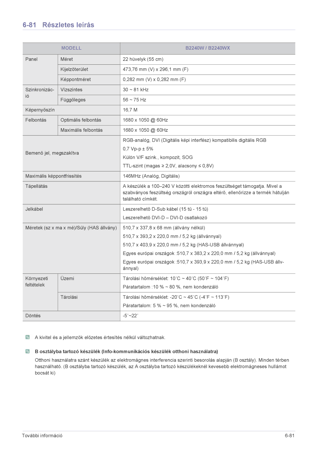 Samsung LS22CLYSBUEN, LS22CBUABV/EN, LS22CBDMBV/ZA, LS20CLYSB/EN, LS22CBUMBV/EN manual 81 Részletes leírás, B2240W / B2240WX 