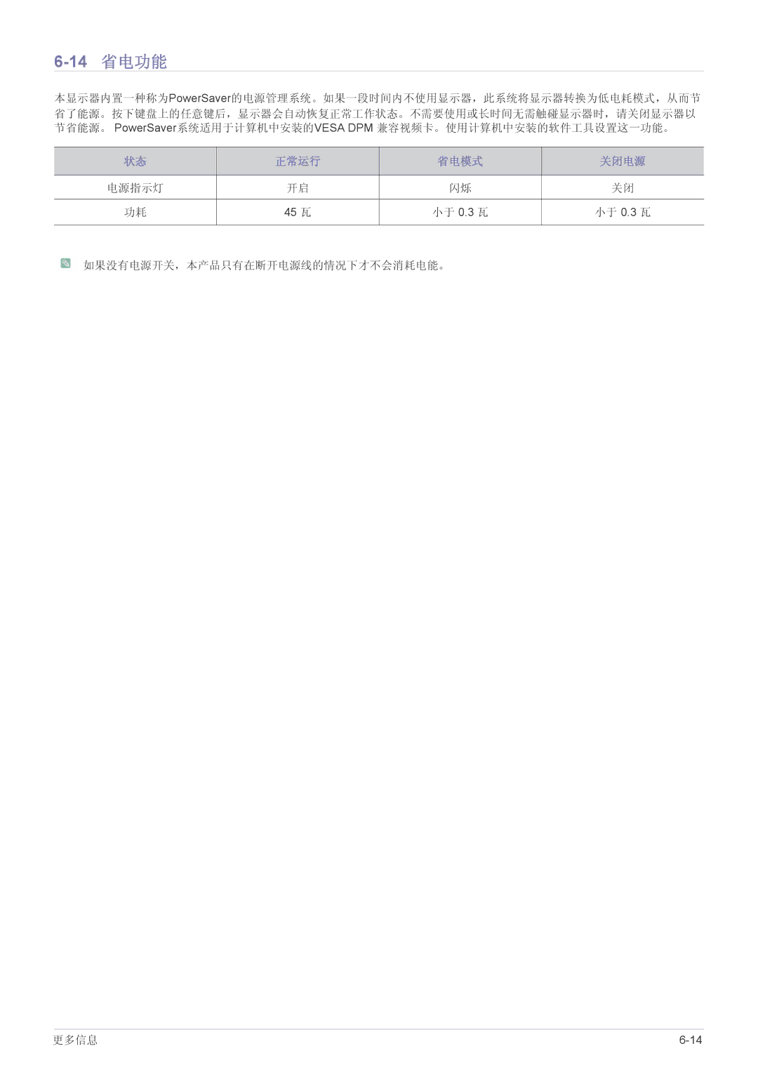 Samsung LS23X3HKFN/EN, LS22CBUABV/EN, LS22CBDMBV/ZA, LS20CLYSB/EN, LS22CBUMBV/EN, LS19CLYSBUEN, LS19CLASB/EN manual 14 省电功能 