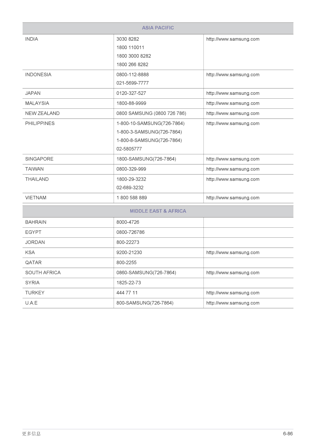 Samsung LS22CBCMB/EN, LS22CBUABV/EN, LS22CBDMBV/ZA, LS20CLYSB/EN, LS22CBUMBV/EN, LS19CLYSBUEN manual Middle East & Africa 