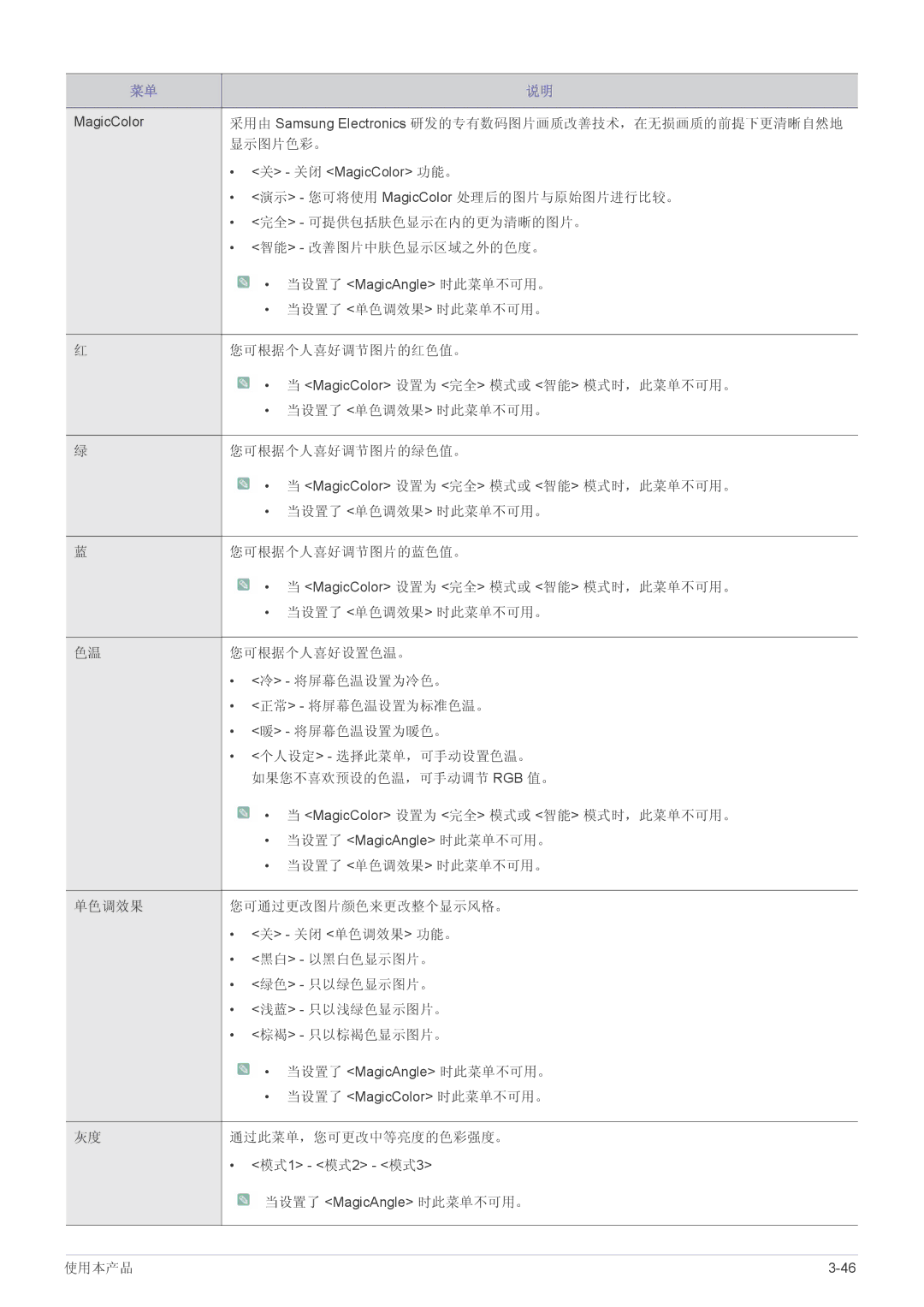 Samsung LS22CBUABV/CH, LS22CBUABV/EN, LS22CBDMBV/ZA, LS20CLYSB/EN 采用由 Samsung Electronics 研发的专有数码图片画质改善技术，在无损画质的前提下更清晰自然地 